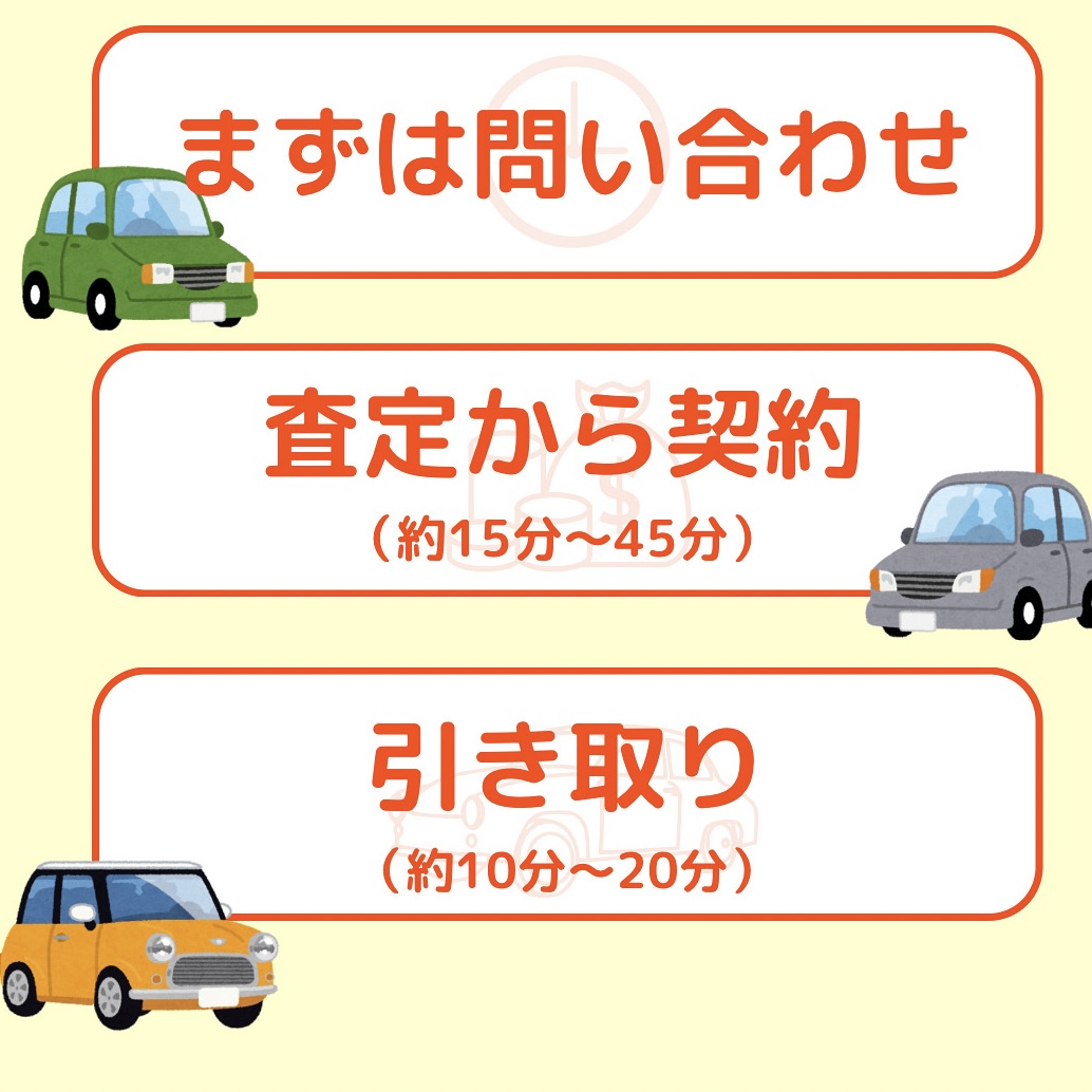 即日査定の流れと必要時間