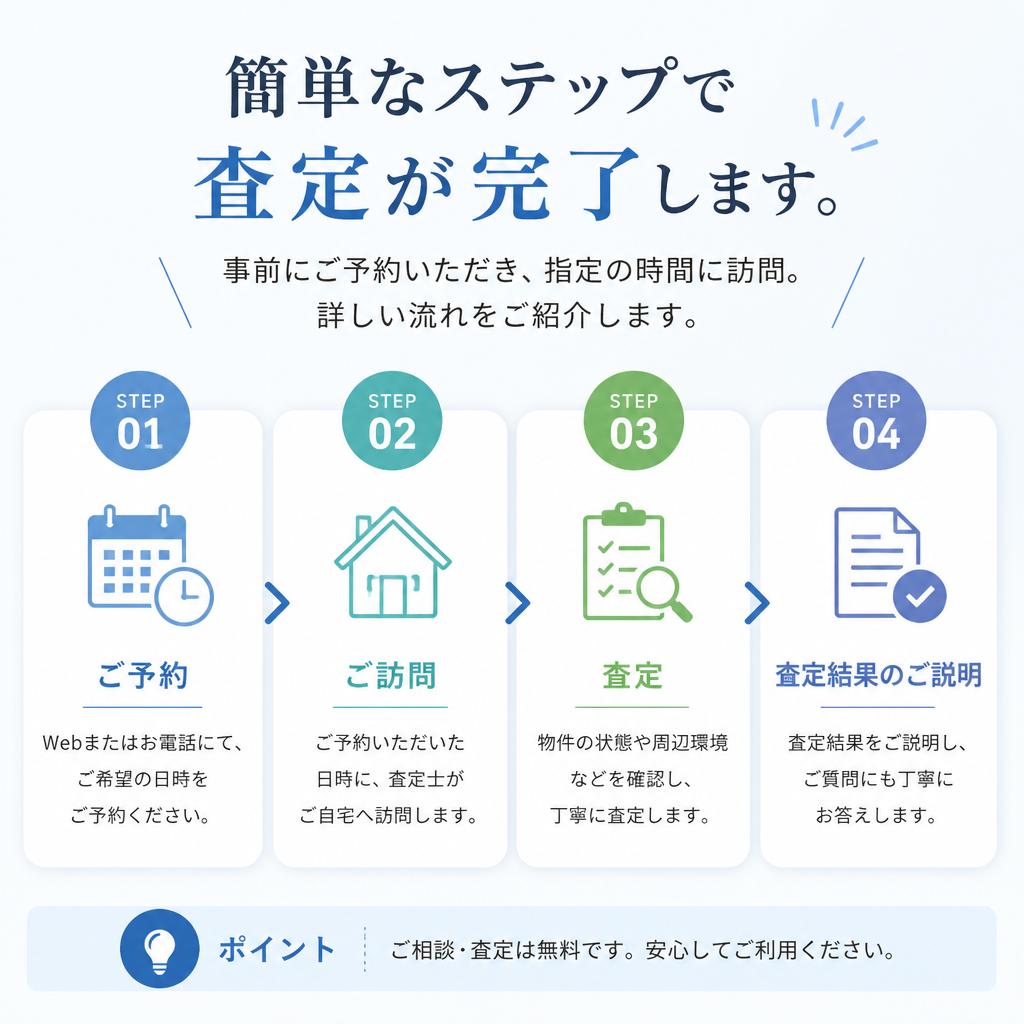 査定の流れをチェック！